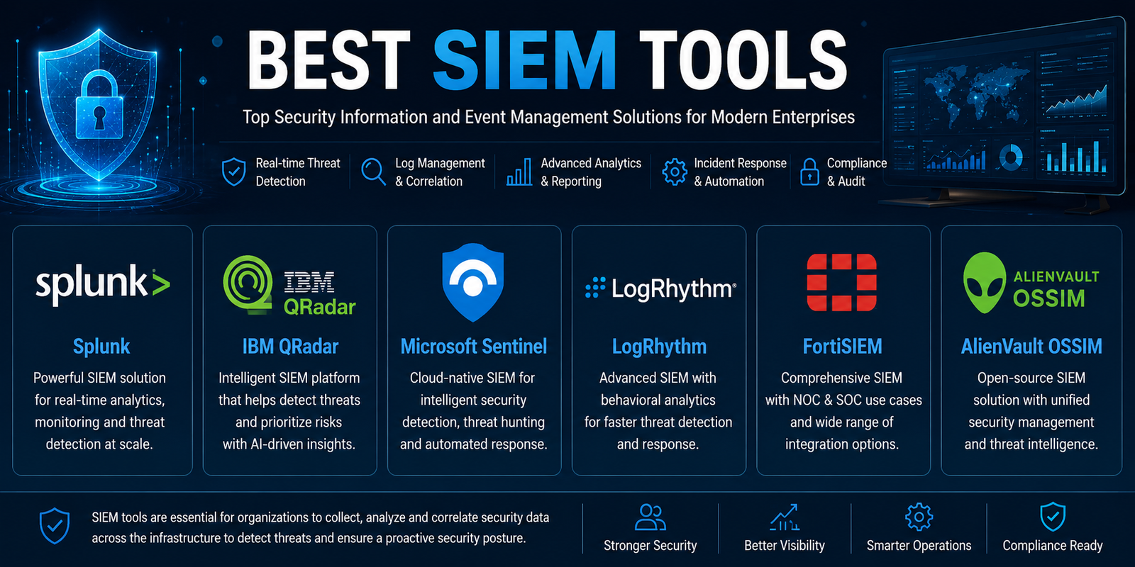 Best SIEM Tools in 2026: Top Platforms Compared