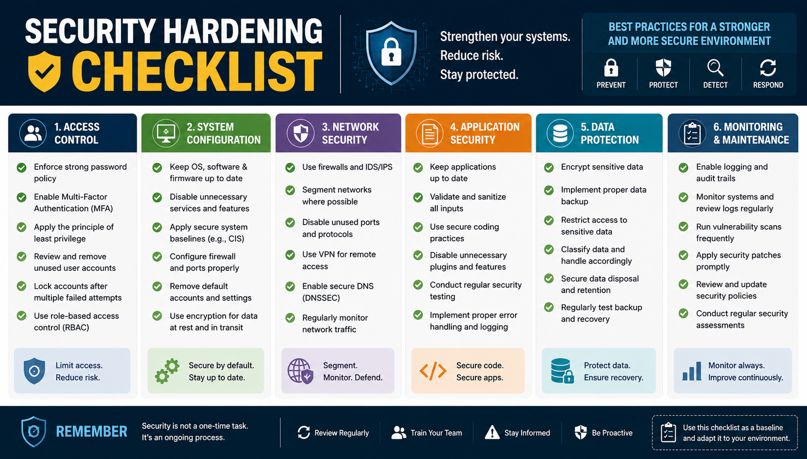 Security Hardening Checklist: 50+ Steps to Secure Your Systems