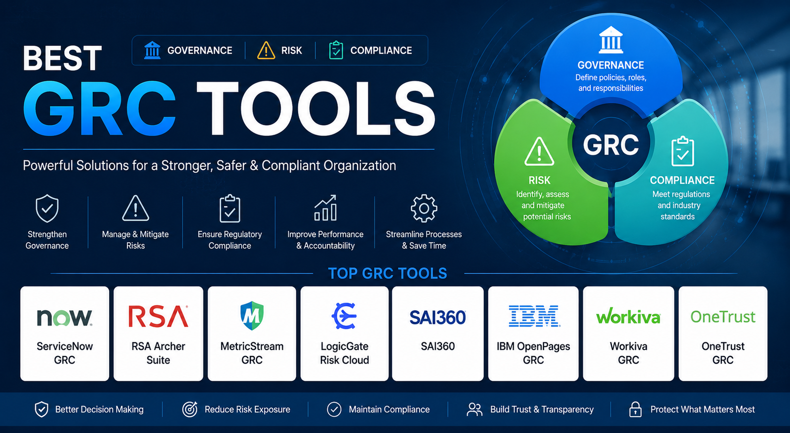 Best GRC Tools: Compare the Top Governance, Risk & Compliance Software in 2026